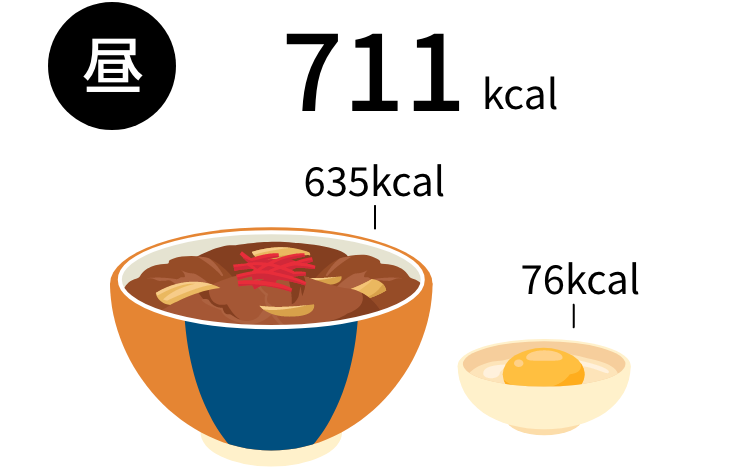 昼711kcal