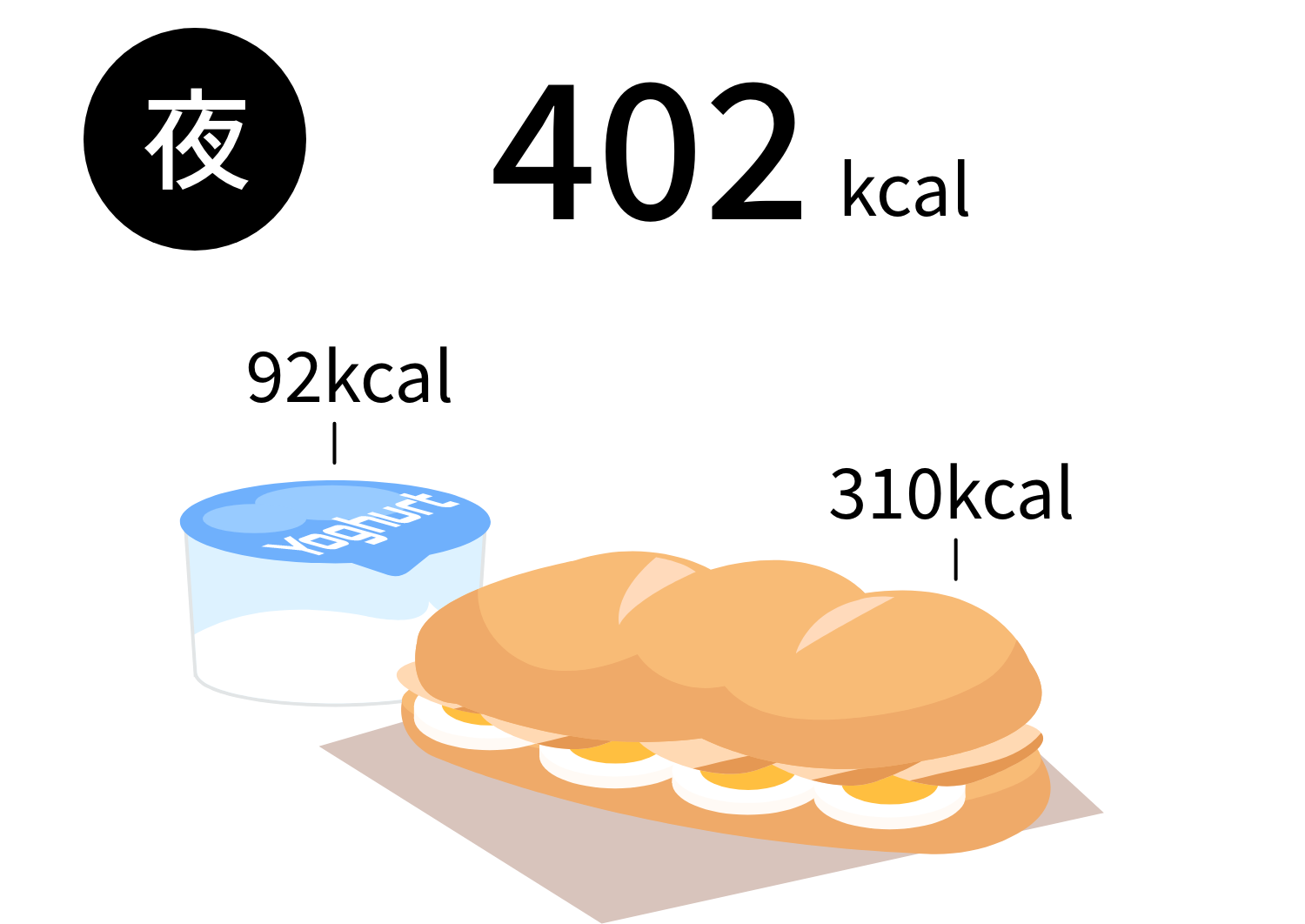 夜140kcal