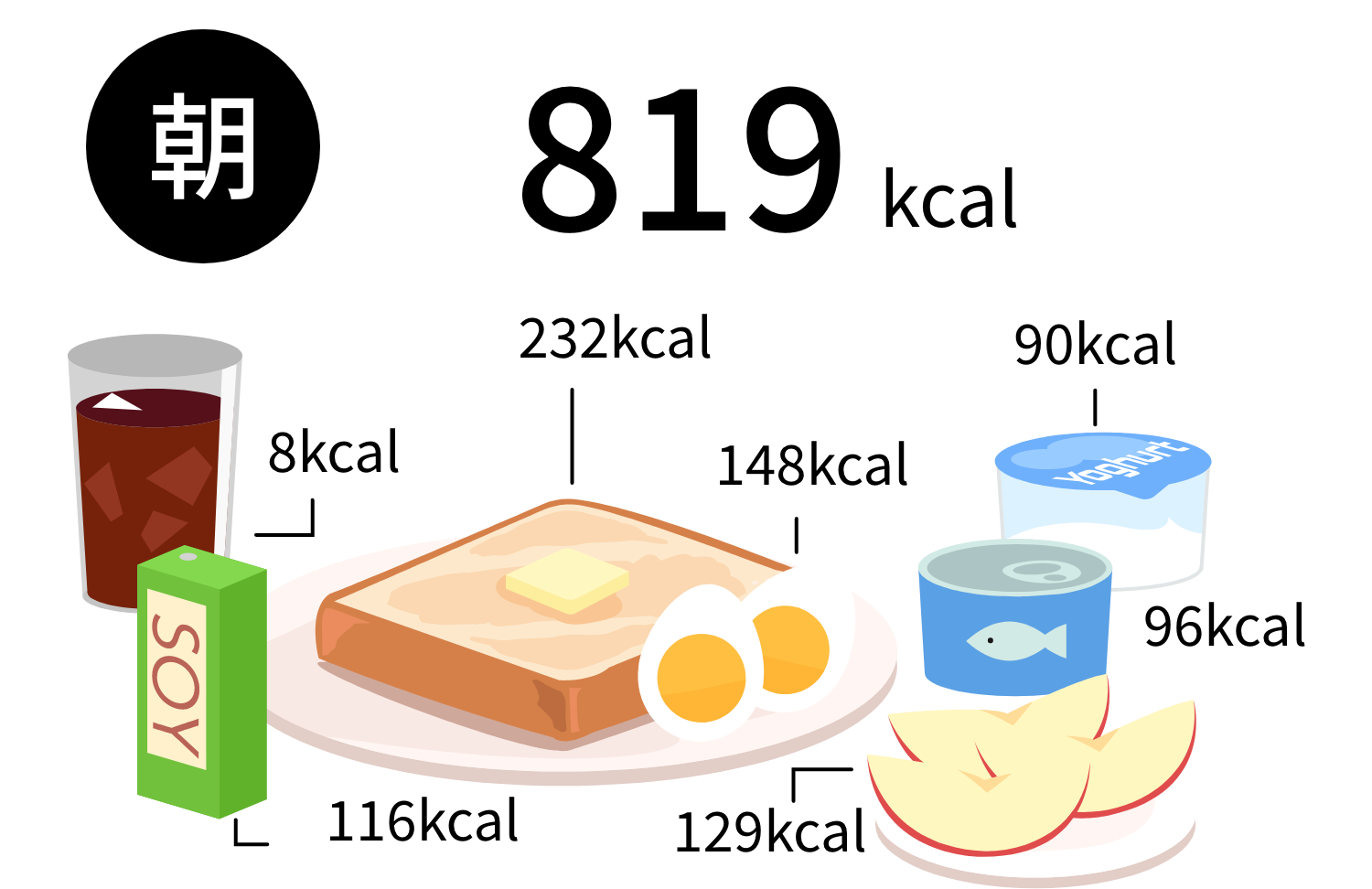 朝819kcal