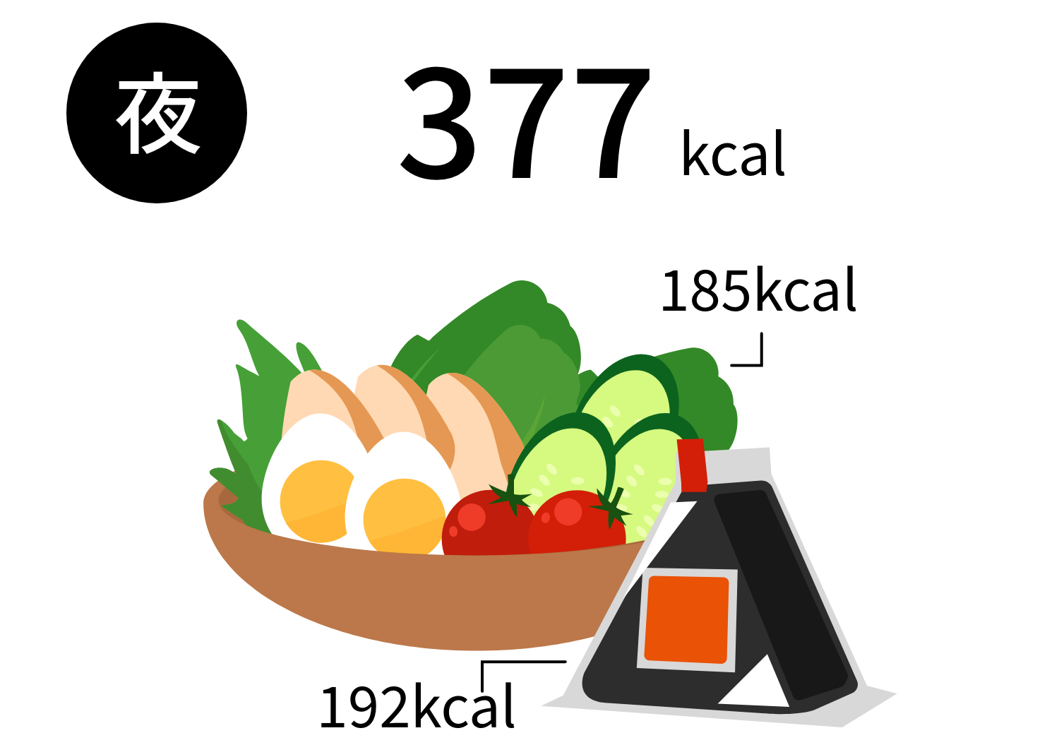 夜377kcal