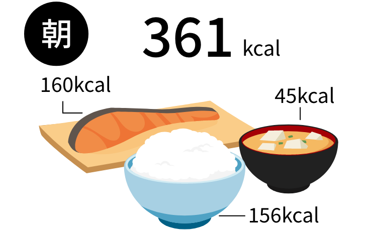 朝361kcal